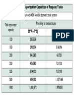 Approximate Vaporization Capacities of Propane Tanks (ServicemansGuide)