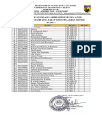 Daftar Peserta Penilaian Akhir Semester Gasal 2023