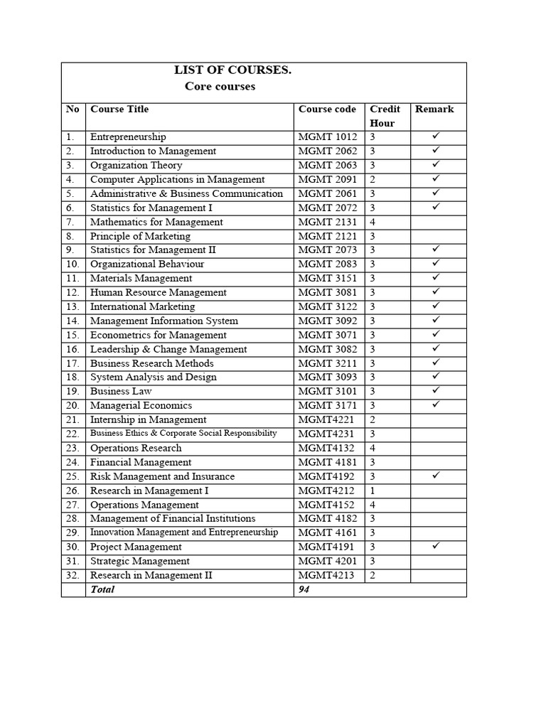 Main Courses PDF Organizational Behavior Science
