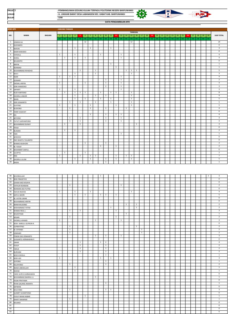 APD Data for Polytechnic Project | PDF
