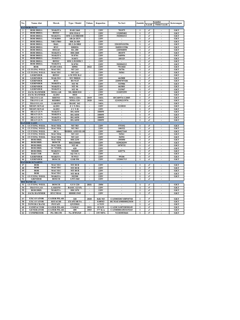 List of Construction Equipment and Tools | PDF | Construction Equipment