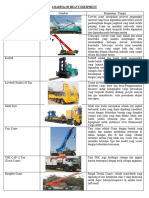 List of Heavy Equipment