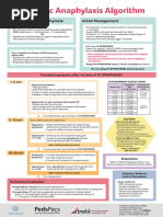 ICU One Pager Acid Base v11 | PDF | Medical Emergencies | Metabolic ...