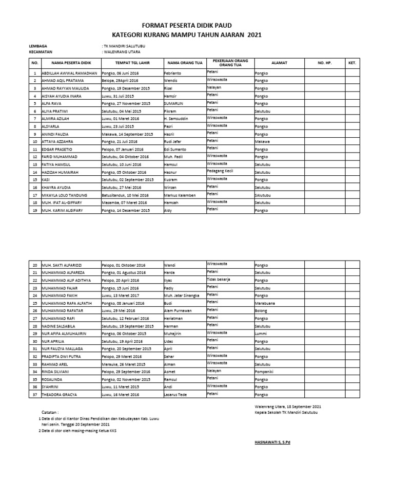Format data siswa kurang mampu pdf