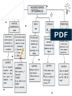 Esquema Signos