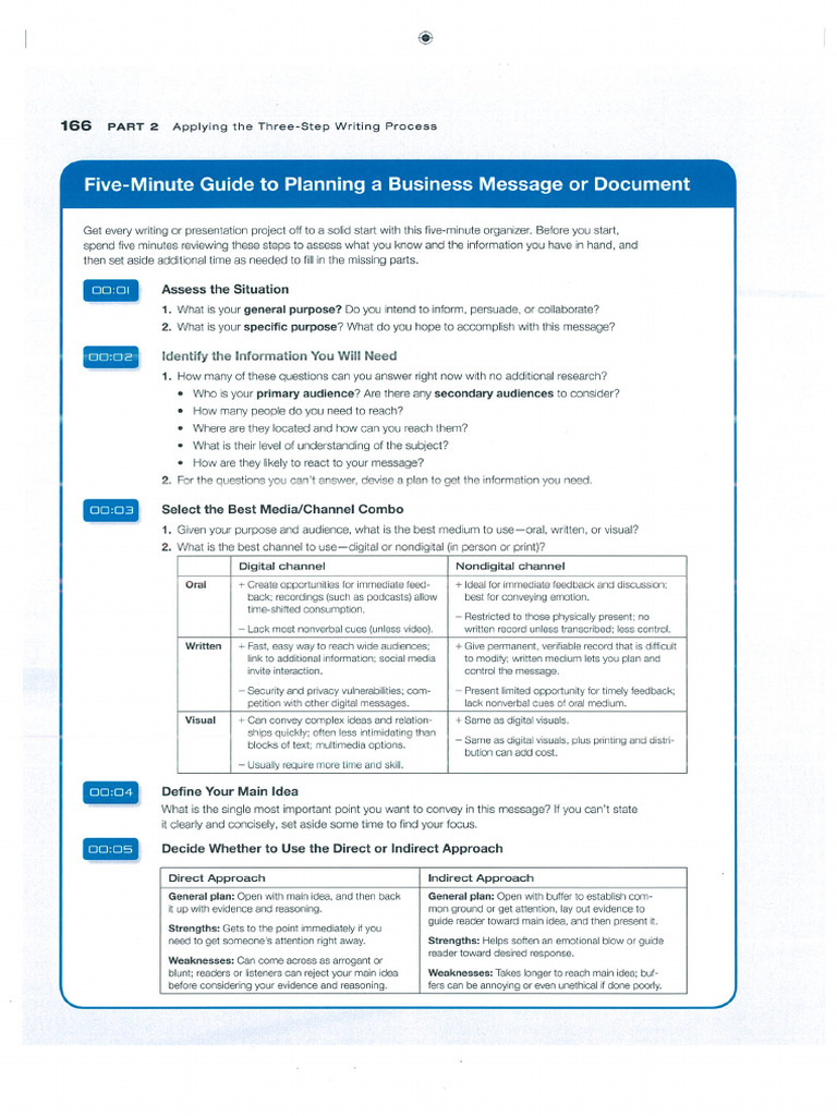 Five Minute Guide To Planning A Business Message or Document | PDF