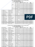 MTS Shortlisted Merit List