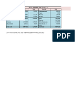 Chapitre 2-2. Identifier Les Indicateurs de Création de Valeur-Documents Comptables de Lime France