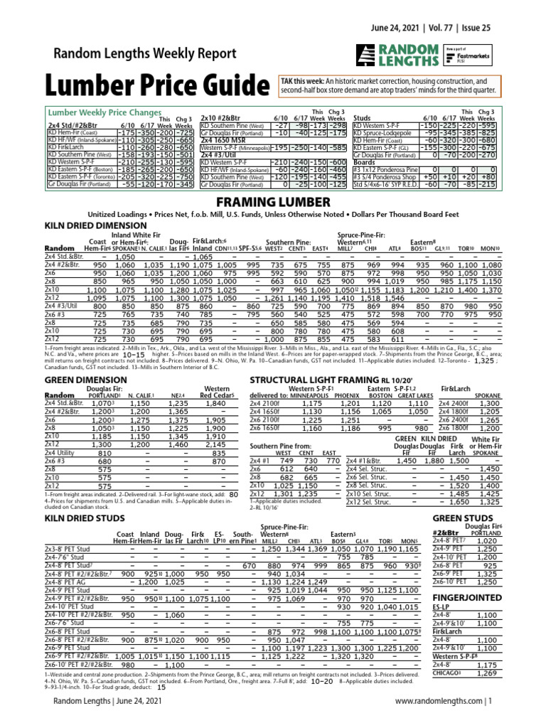 Weekly Lumber Market Update | PDF | Lumber | Douglas Fir