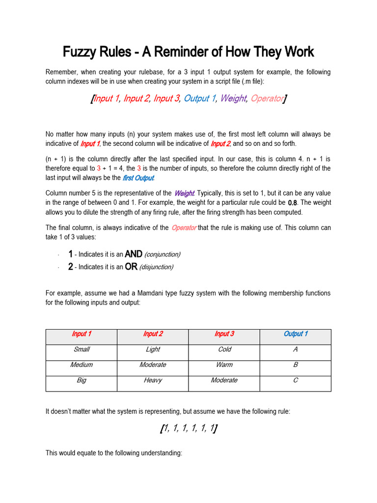 Fuzzy Rules A Reminder of How They Work PDF Fuzzy Logic Computing