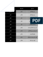 مواد غذایی پروتئینی