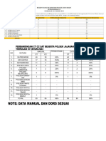 Data CT CC Triwulan Iii Tahun 2023