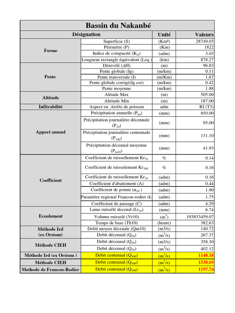 coefficients-de-ruissellement-et-hydrologie-pdf-sciences-de-la