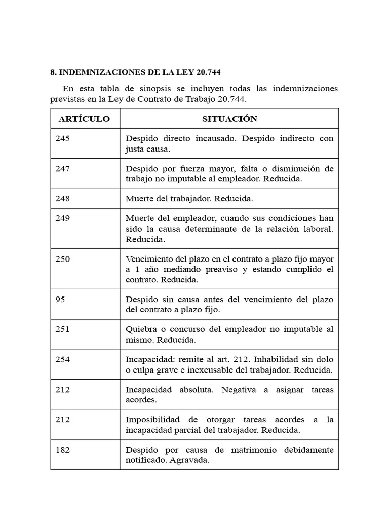 Ley 20744 Resumen – ¿Qué dice la Ley de Contrato de Trabajo 20744? – OJXOQT