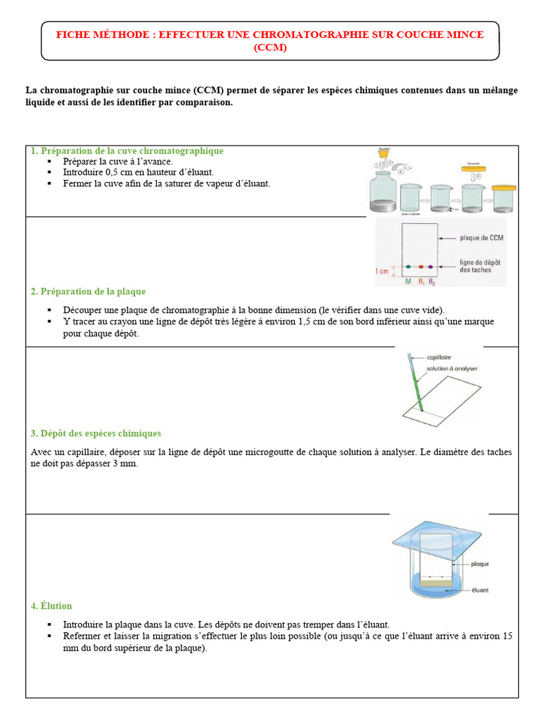 Méthode de Chromatographie CCM | PDF | Art