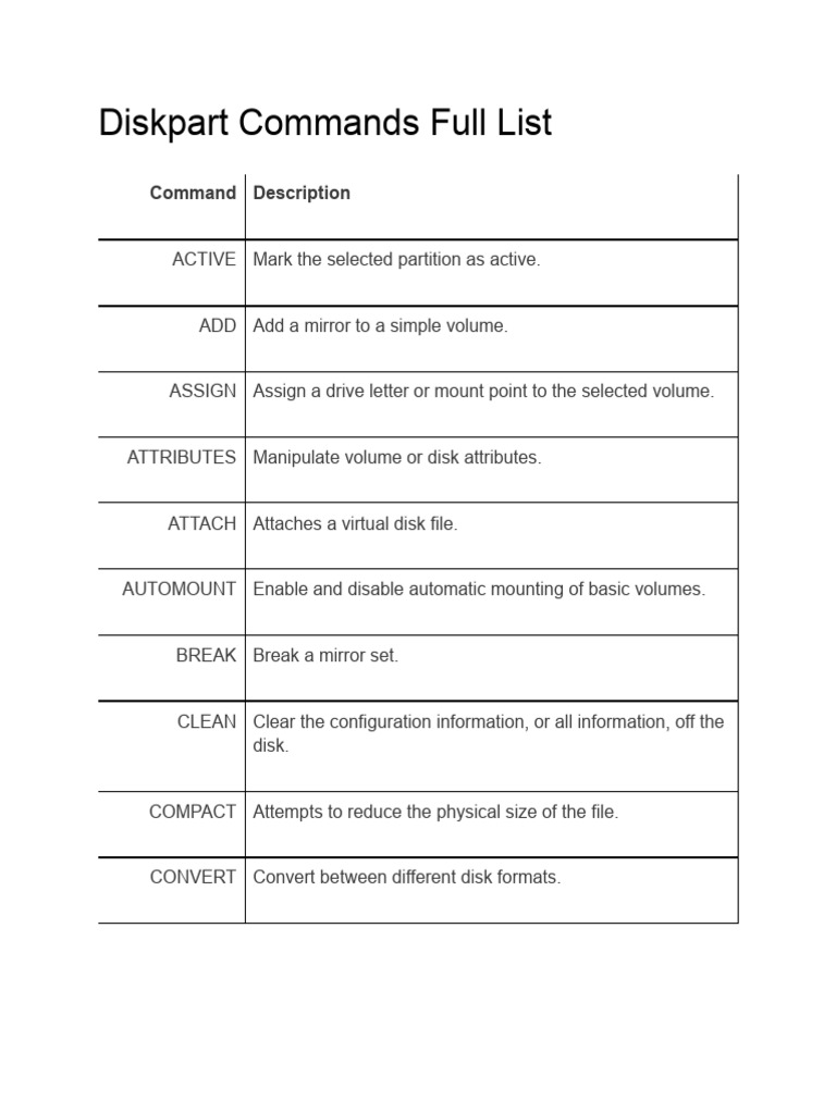 Diskpart commands full list pdf