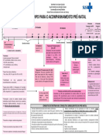 LINHA de Acompanhamento Prenatal 29 10