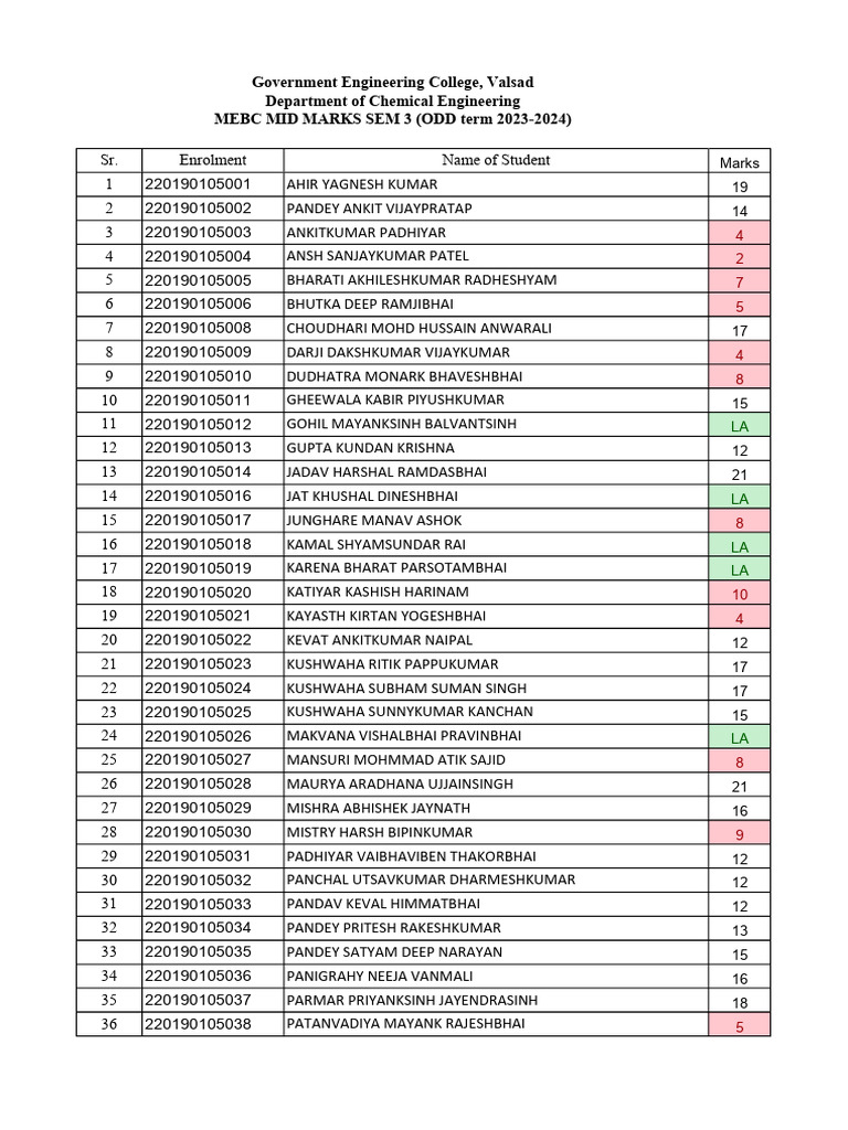 Mebc Mid Marks 2023-2024 | PDF