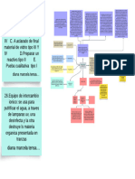 Mapa conceptualTGL