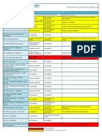 Reporte de Rutas Provinciales 04-12-2023