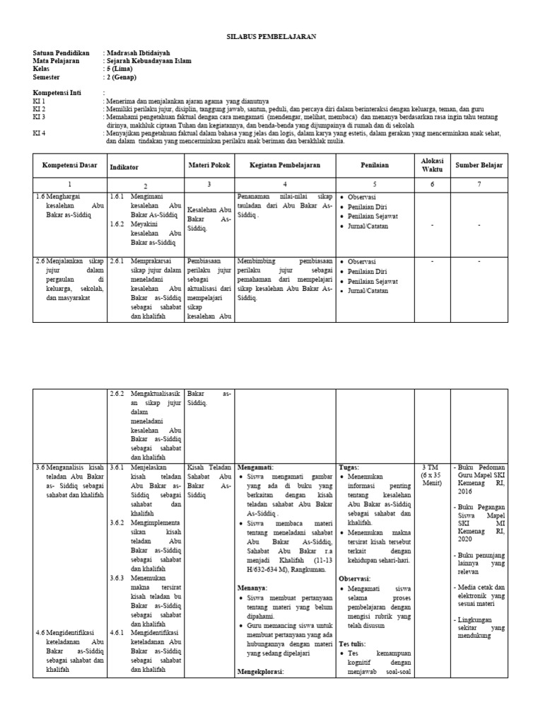 Silabus Kelas 5 Genap Pdf