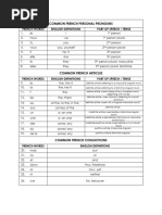 1000 Russian Words and Its Traslation To English | PDF | Verb | Adverb