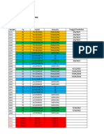 Data Televisi 2022