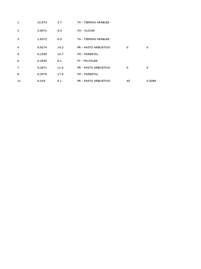 Detalle Sigpac Parcela Cerro PDF Datos Geogr ficos E Informaci n 