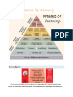 Pyramid of Learning