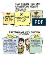 Rangkuman Sistem Kearsipan