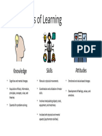 Components of Learning