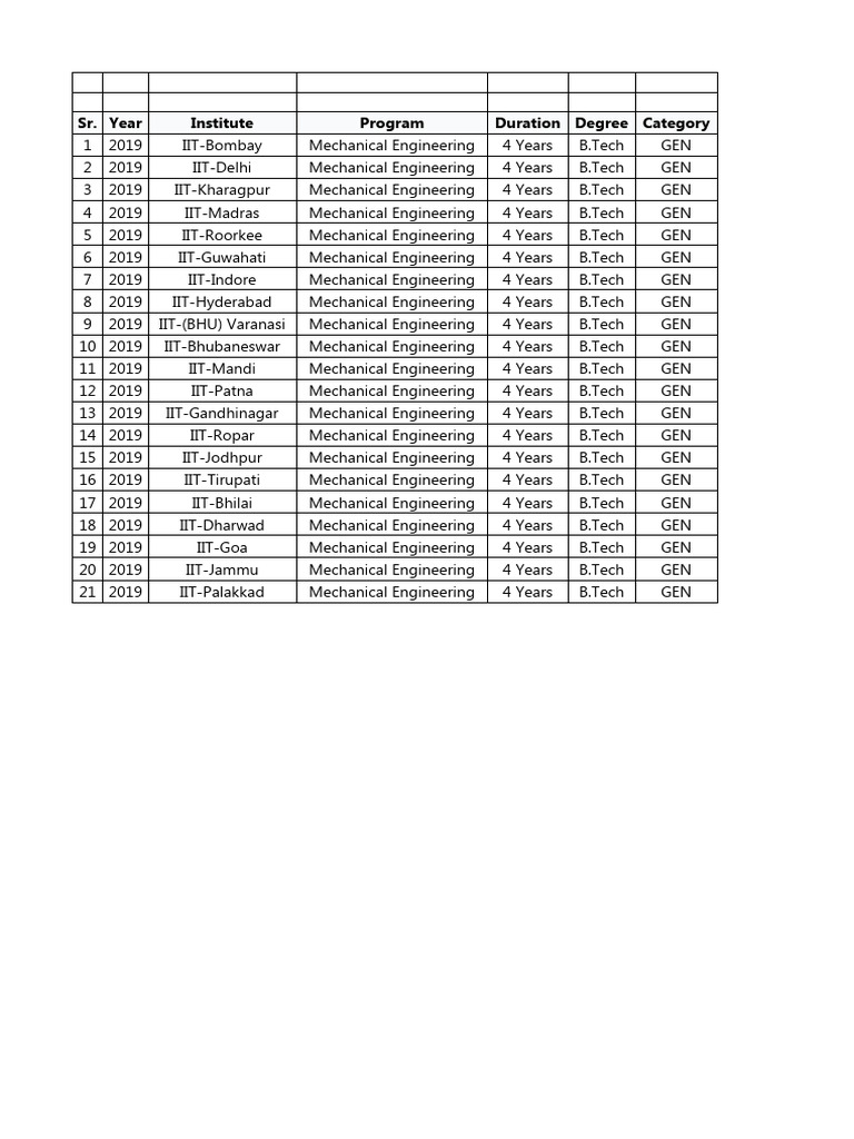 JEE Opening and Closing Ranks MECHANICAL IIT Download Free PDF