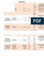 Unit 6 Part 1 Table - Winter 2023 Update