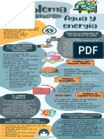 Infografía de Problema Del Recurso Agua y Energía