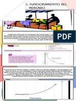 Grafico Del Funcionamiento Del Mercado