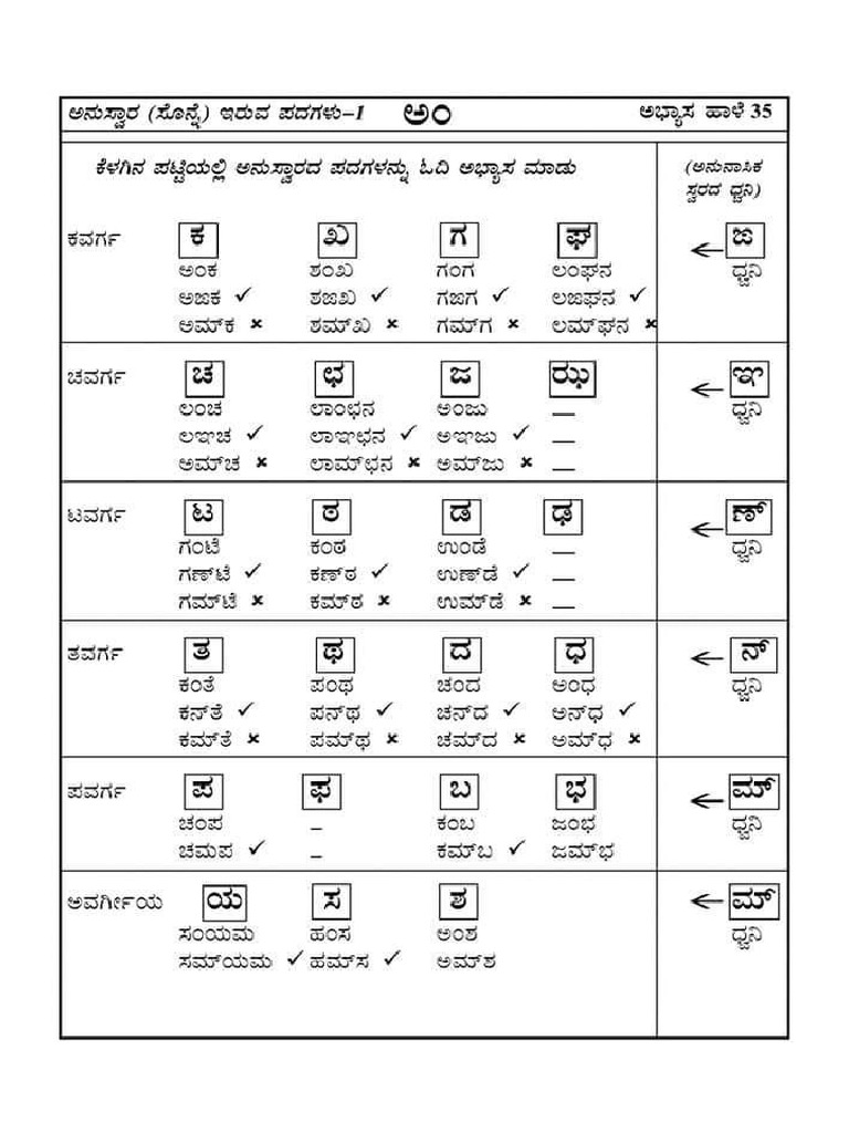Kannada Worksheets PDF