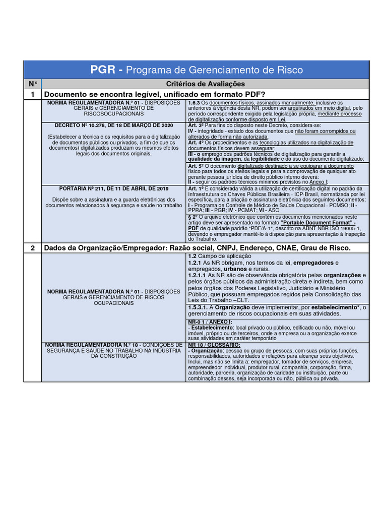Modelo De Avaliação Pgr Pdf Fatores Humanos E Ergonomia Fator De