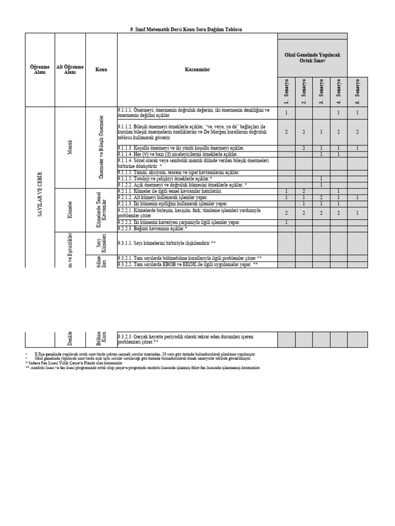 Mat9 2 | PDF