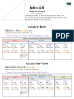 Lesson1 Verb Conjugation