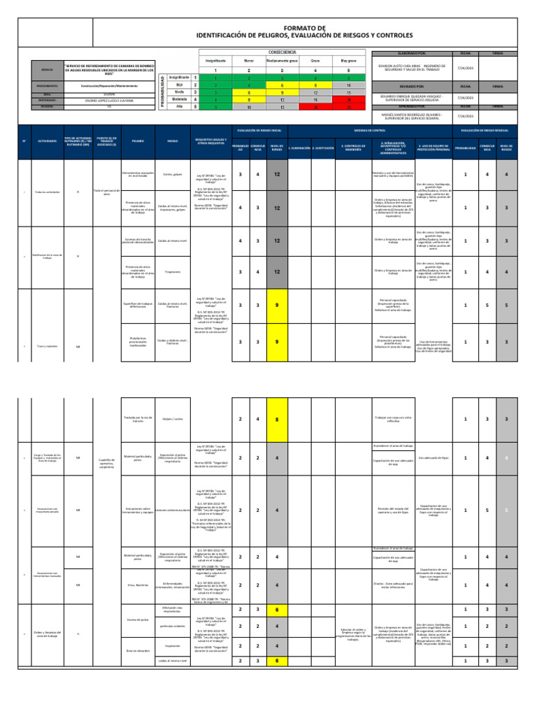 Evaluación de Riesgos en Construcción | PDF | Seguridad y salud ocupacional