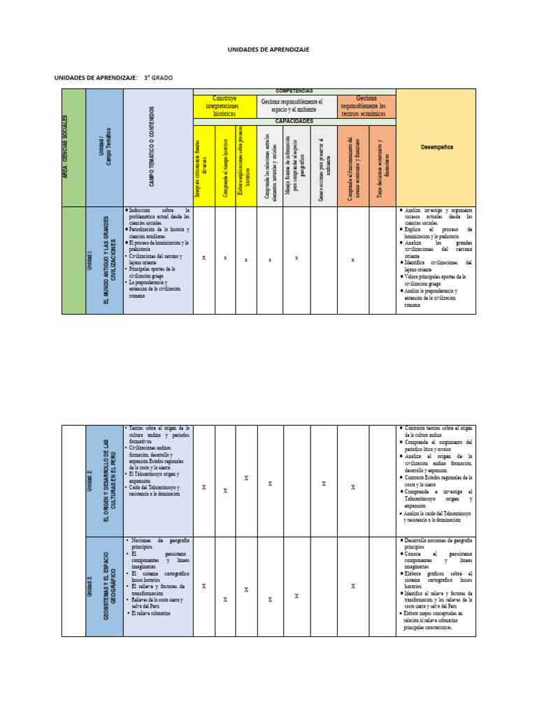 Unidades de Aprendizaje en Ciencias Sociales | PDF | Edades medias | Perú