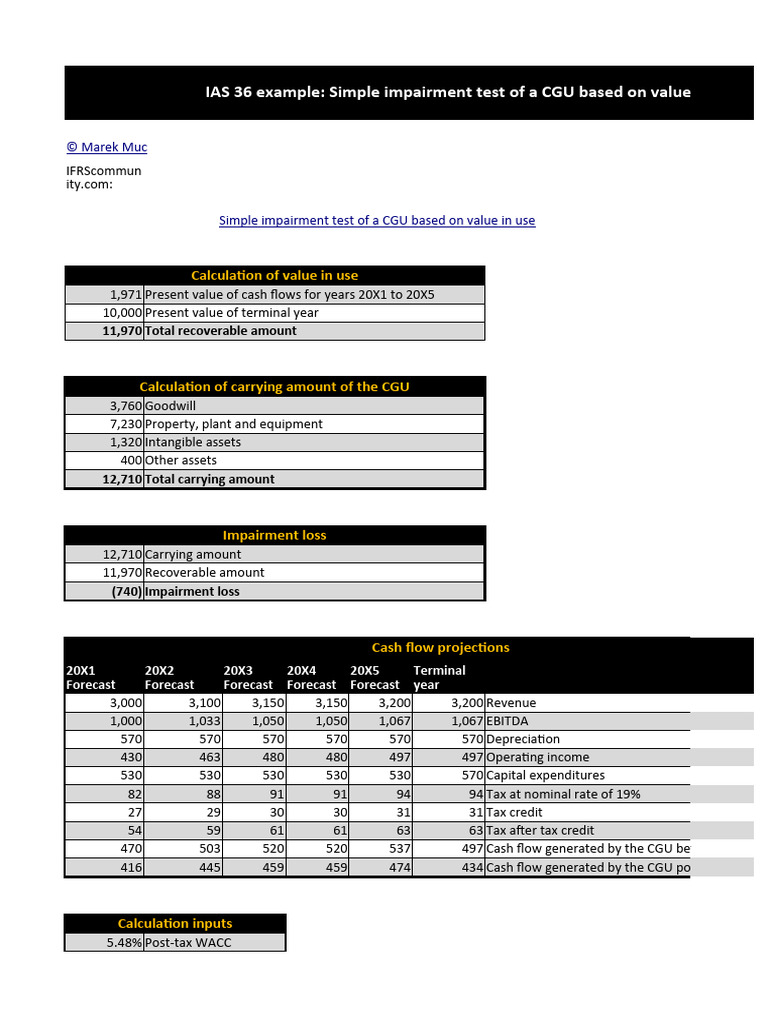 IAS 36 Impairment Test Example Guide | PDF | Finance & Money Management