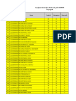 Data Distribusi No Seri Ijazah Tapel 22-23 Jenjang MI