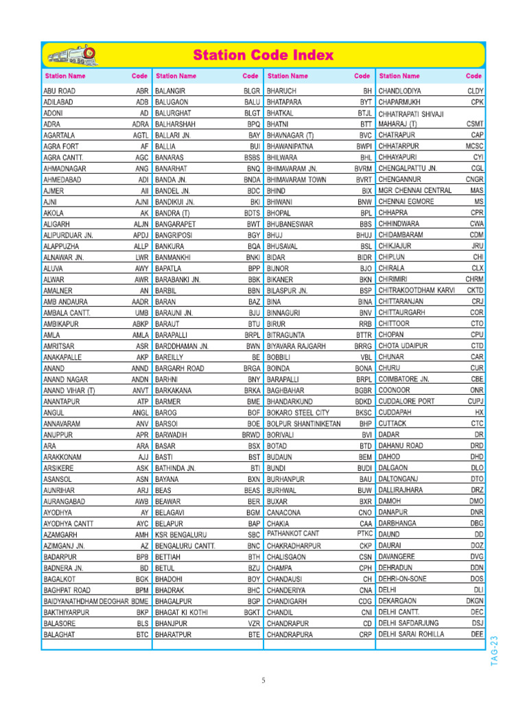 Station Code Index | PDF