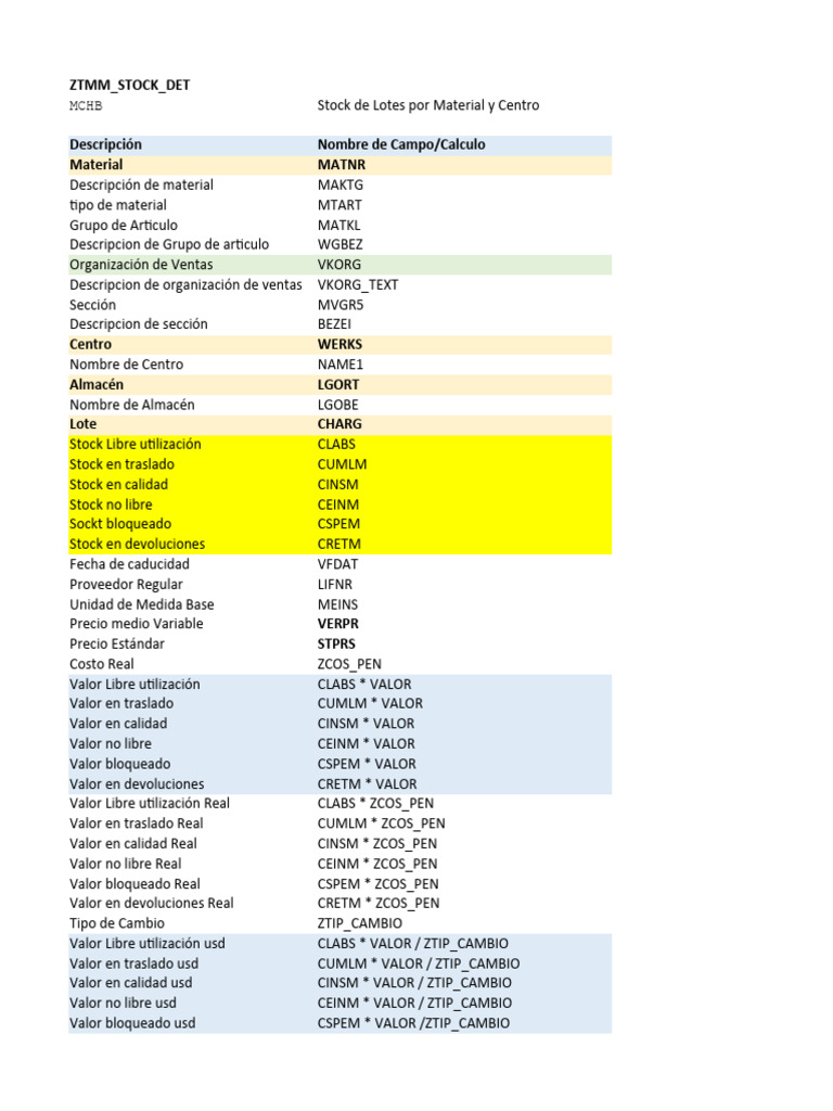 Stock de Materiales y Lotes | PDF | Percepción visual | Arco iris