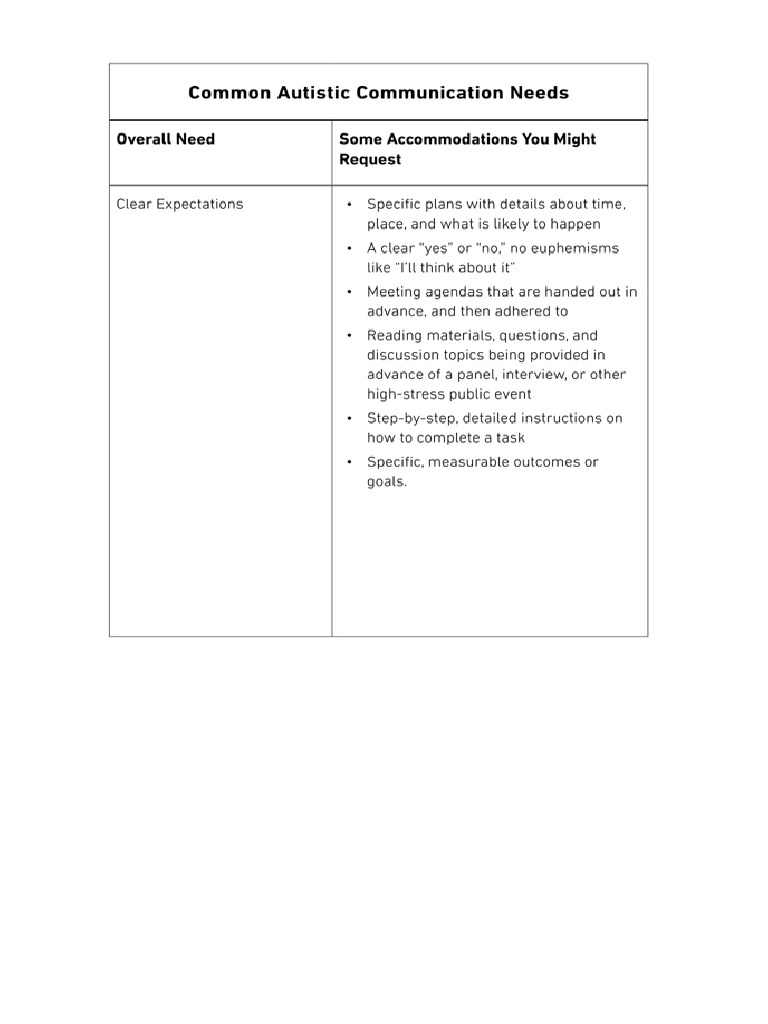 Communication Needs In Adults