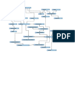 PDF Modelo Entidad
