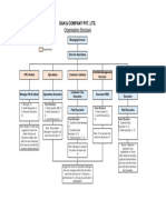 DAC Organisation Structure