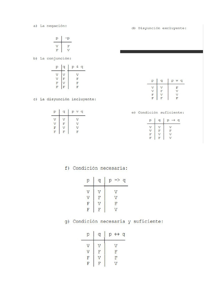 Tablas de Verdad PDF