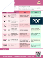 Nursing CS Electrolytes 03